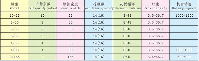 松下伺服驅(qū)動(dòng)器&電機(jī)