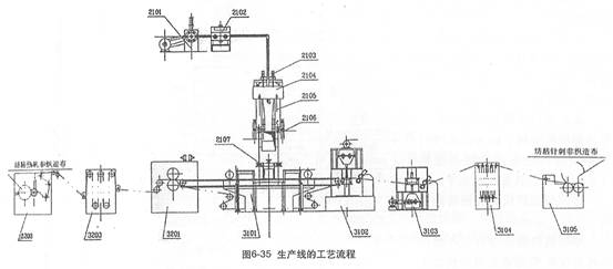 圖6-35