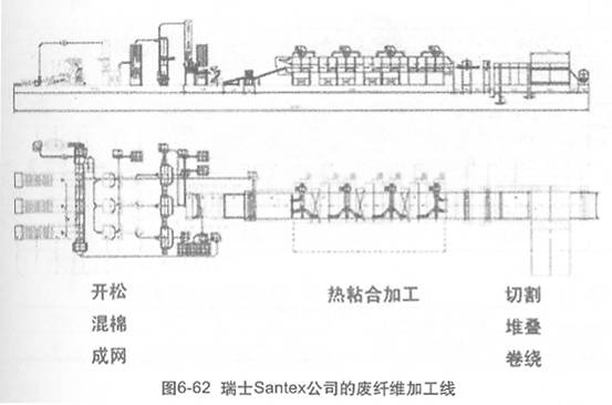 圖6-62