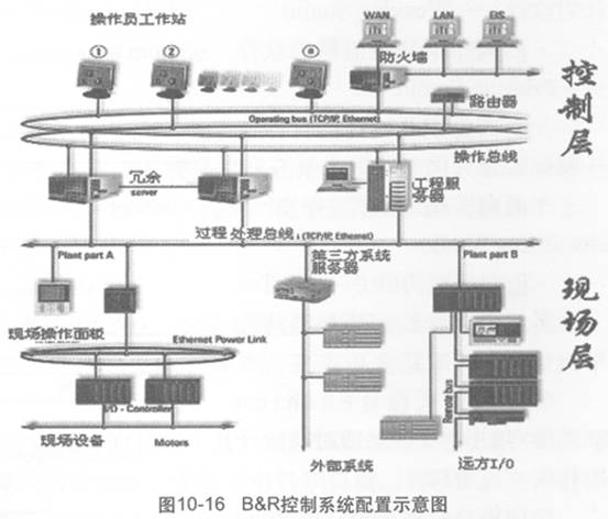 圖10-16