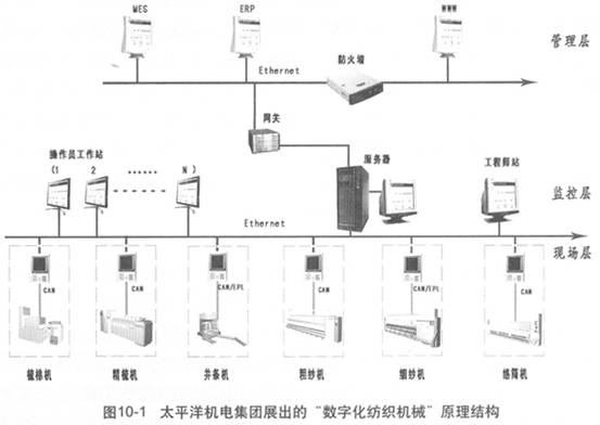 圖10-1