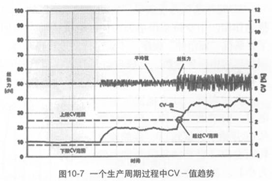 圖10-7