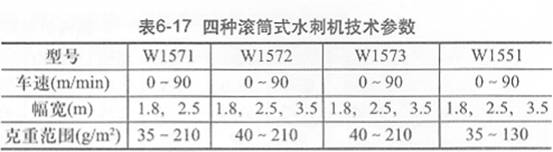 表6-17