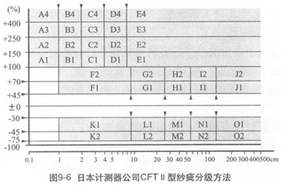 圖9-6