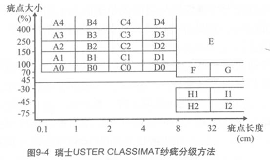 圖9-4